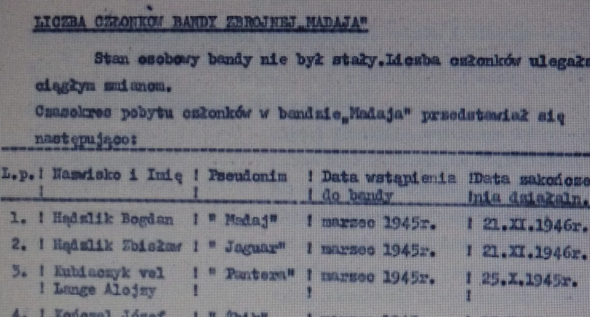Spis członków oddziału „Madaja” fot. IPN