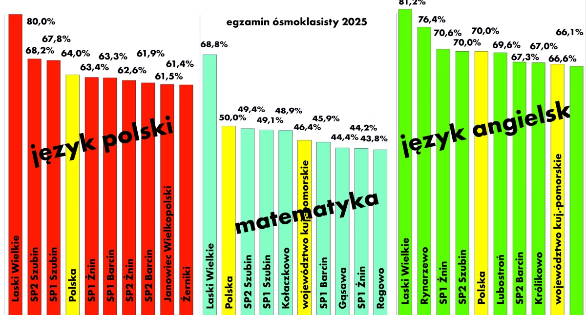 W ramce nie zmieściły się wszystkie szkoły - pozostałe są poniżej