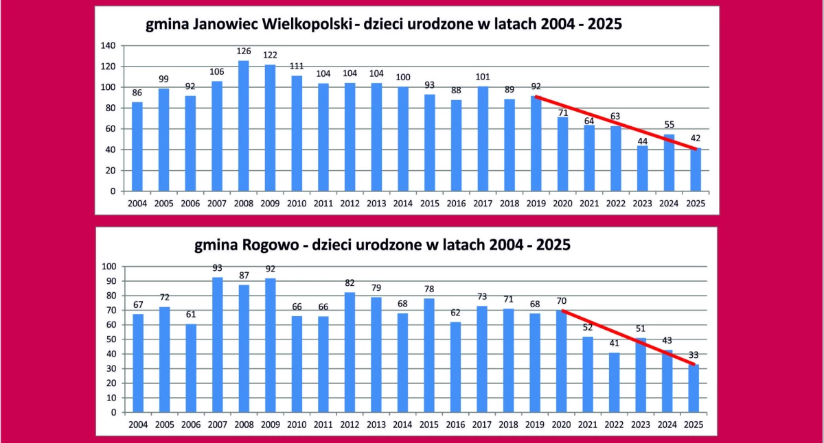 Szkoły, przedszkola, nauka • , Rogowo szkoły uczniów Janowiec szkół uczniów - zdjęcie, fotografia