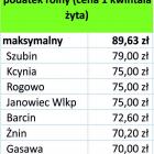 Fotka nr 1 z 4