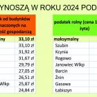 Fotka nr 2 z 4