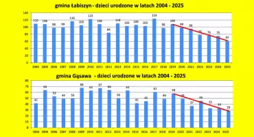 Łabiszyn i Gąsawa uznają obecną sieć szkół za optymalną także w sytuacji zmian demograficznych