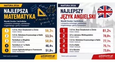 Matura 2026 w powiecie żnińskim - większość szkół wypadła słabiej niż średnia ogólnopolska