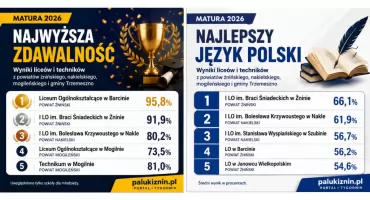 Matura 2026 w powiecie nakielskim: Staszic i Krzywousty w czołówce, ale liderem okazała się inna szkoła