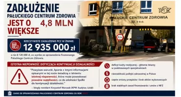Zadłużenie Pałuckiego Centrum Zdrowia jest w rzeczywistości o 4,8 mln większe