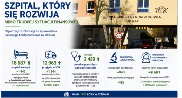 Dzięki wielomilionowej stracie Pałuckie Centrum Zdrowia się rozwija: więcej pacjentów, inwestycje i ambitne plany