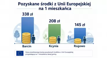 Finanse naszych gmin - porównujemy zadłużenie, inwestycje, środki zewnętrzne